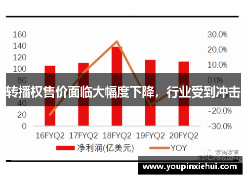 转播权售价面临大幅度下降，行业受到冲击